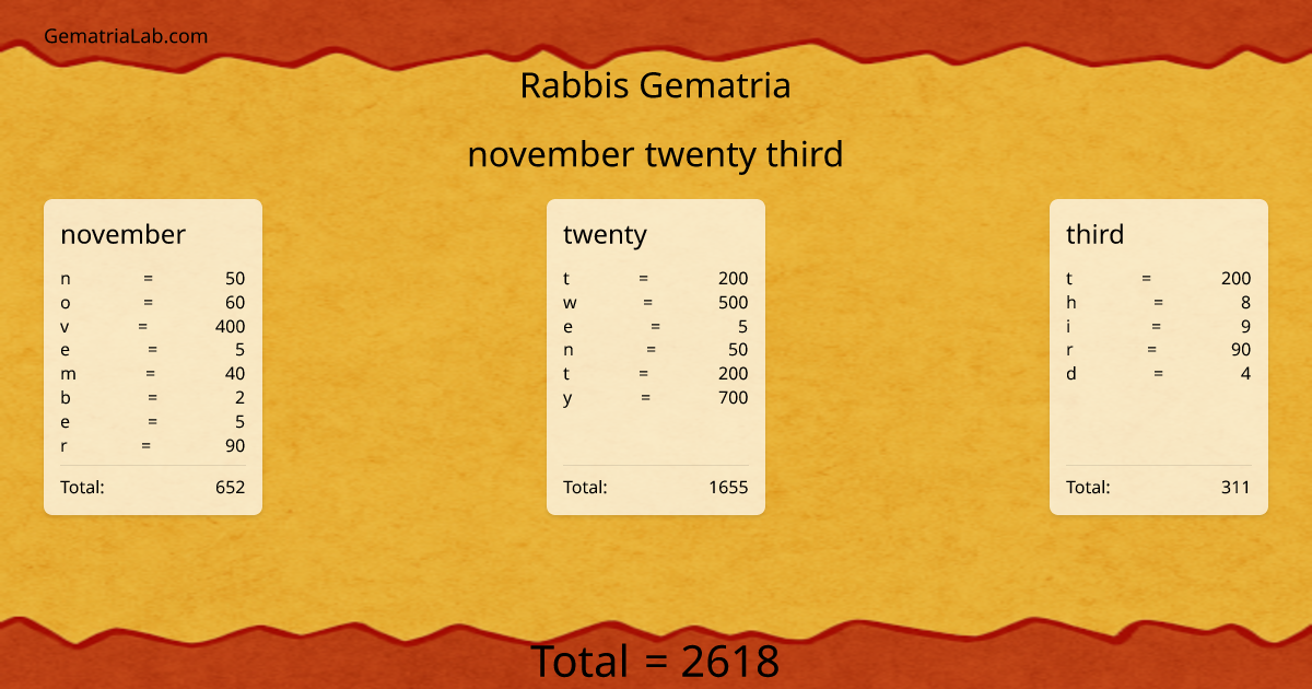 november twenty third in rabbis Gematria